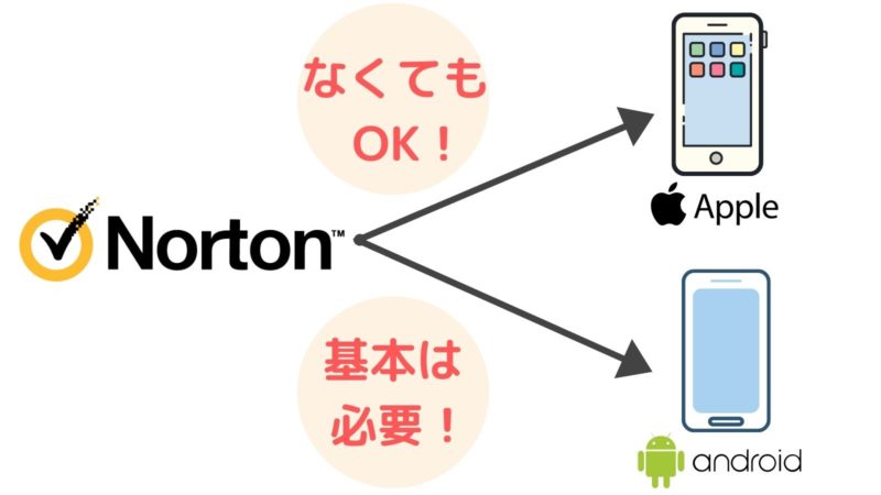【まとめ】利用中のスマホ次第では、セキュリティソフトが必要!