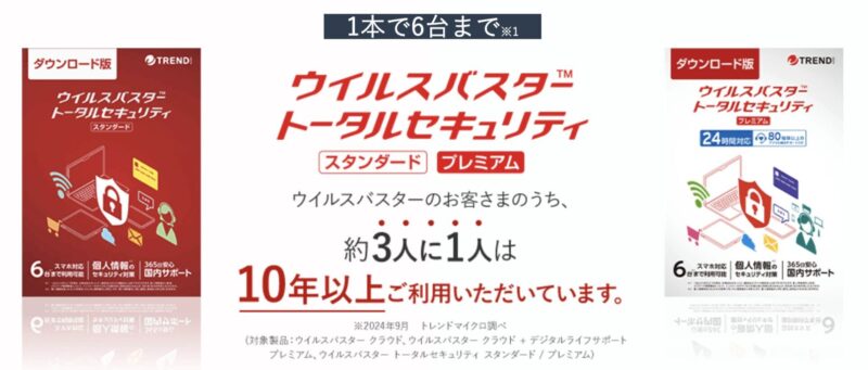 ウイルスバスタートータルセキュリティがおすすめの人の特徴